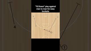 “15 Down” play against man to man for easy buckets #basketball