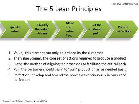 The 5 Lean