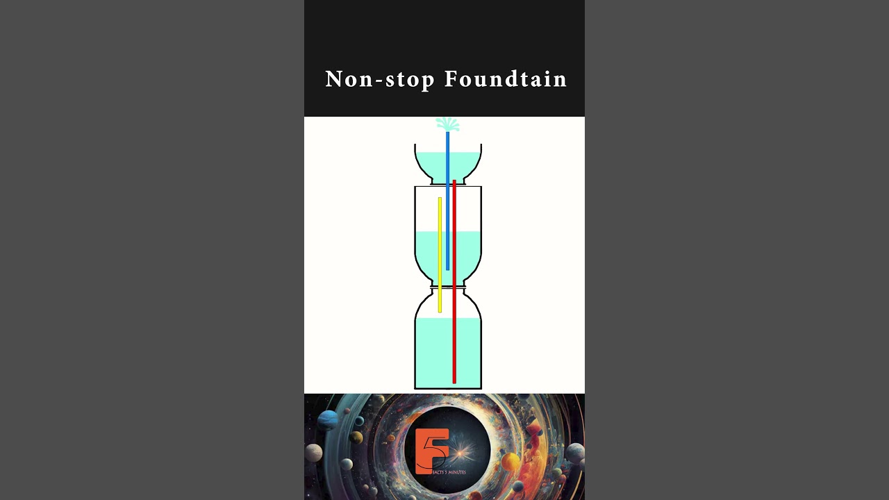 Фонтан Герона 