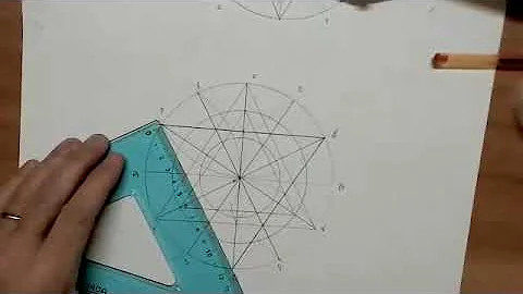 Come si identifica un aereo?