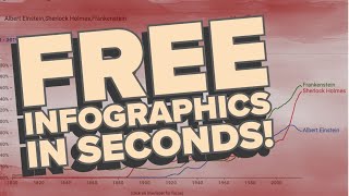 Create amazing infographics on any topic in seconds! by CELT TV - Learning, Teaching and EdTech 22 views 7 days ago 1 minute