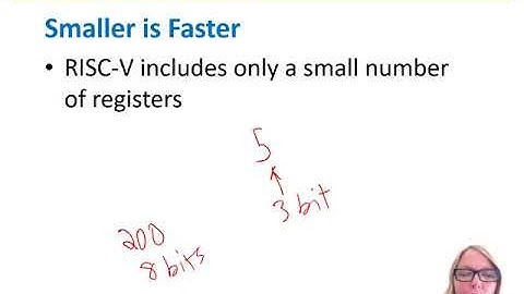 DDCA Ch6 - Part 3: Operands