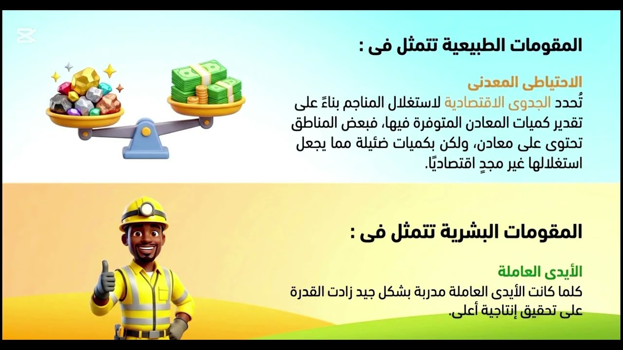 الصف الأول الاعدادي الدرس الثاني الوحده الثالثه