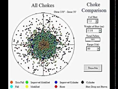 Choke Chart