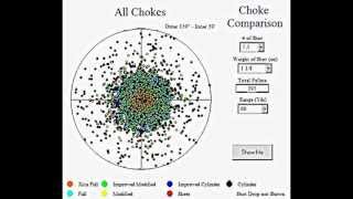 Shotgun Pattern Diameter Comparison: 30-60 Yards