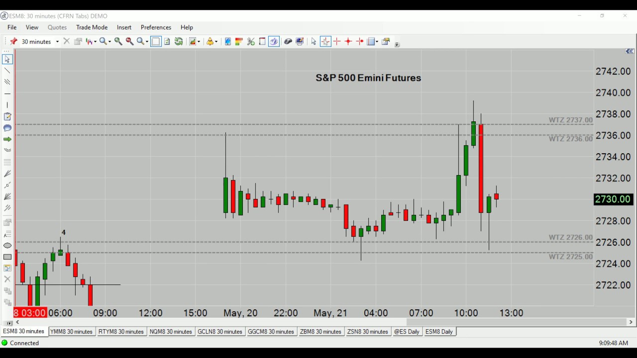 trading screen CFRN Emini & Cryptocurrency Daily Live Broadcast 05/21/18