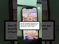 Gen Z's shopping habits heavily driven by TikTok