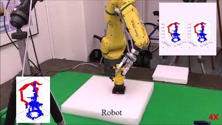 Efficient Grasp Planning and Execution with Multi-Fingered Hands by Surface Fitting