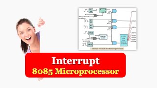 What is an Interrupt in 8085 Microprocessor | Interrupt in 8085 Microprocessor
