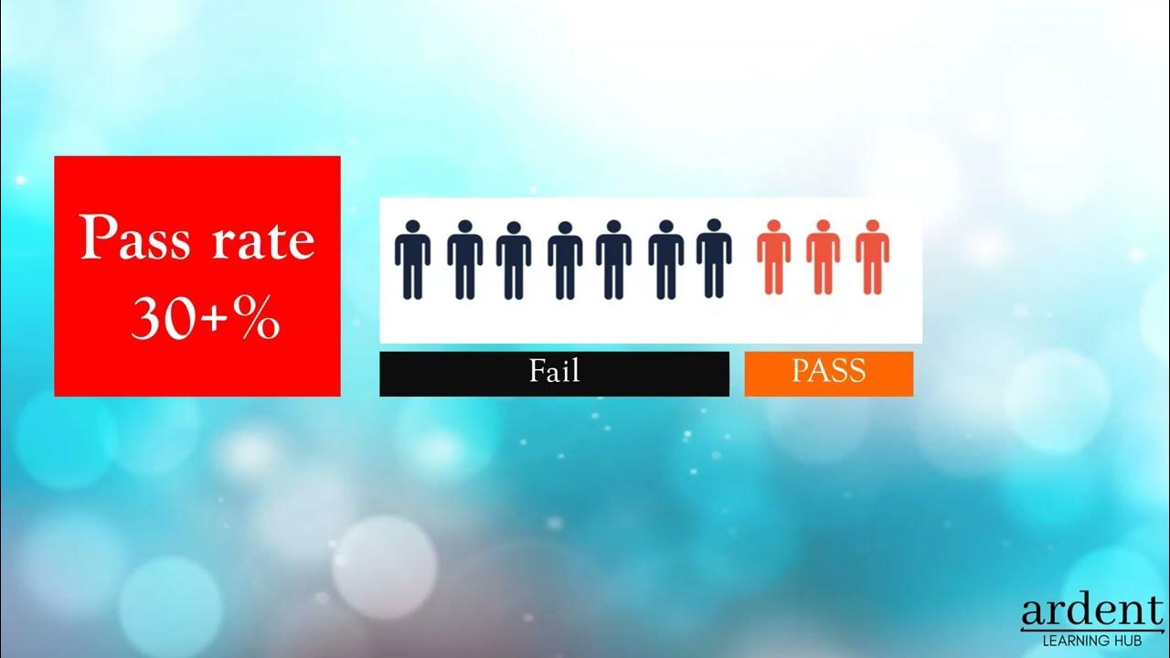 what-is-blocking-you-from-passing-the-acca-aaa-exam-youtube