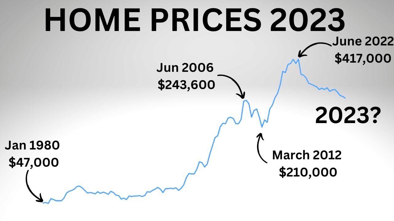 Will Home Prices Bottom Out in 2023 Home Price Trends in 20232024