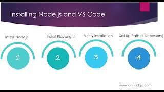 Installing Node.js and VS Code