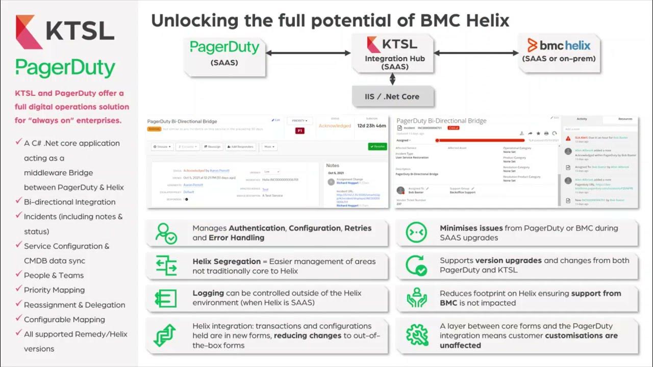 PagerDuty/Helix (Remedy) Integration Intro and Demo YouTube