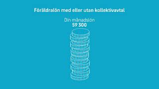 Vad är grejen med kollektivavtal?