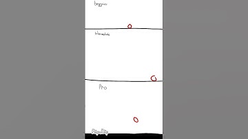 How To - Animation Physics   #animation #flipaclip
