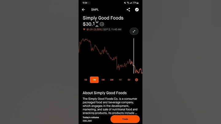 Simply Good Foods Stock - Robinhood Stock Market Investing