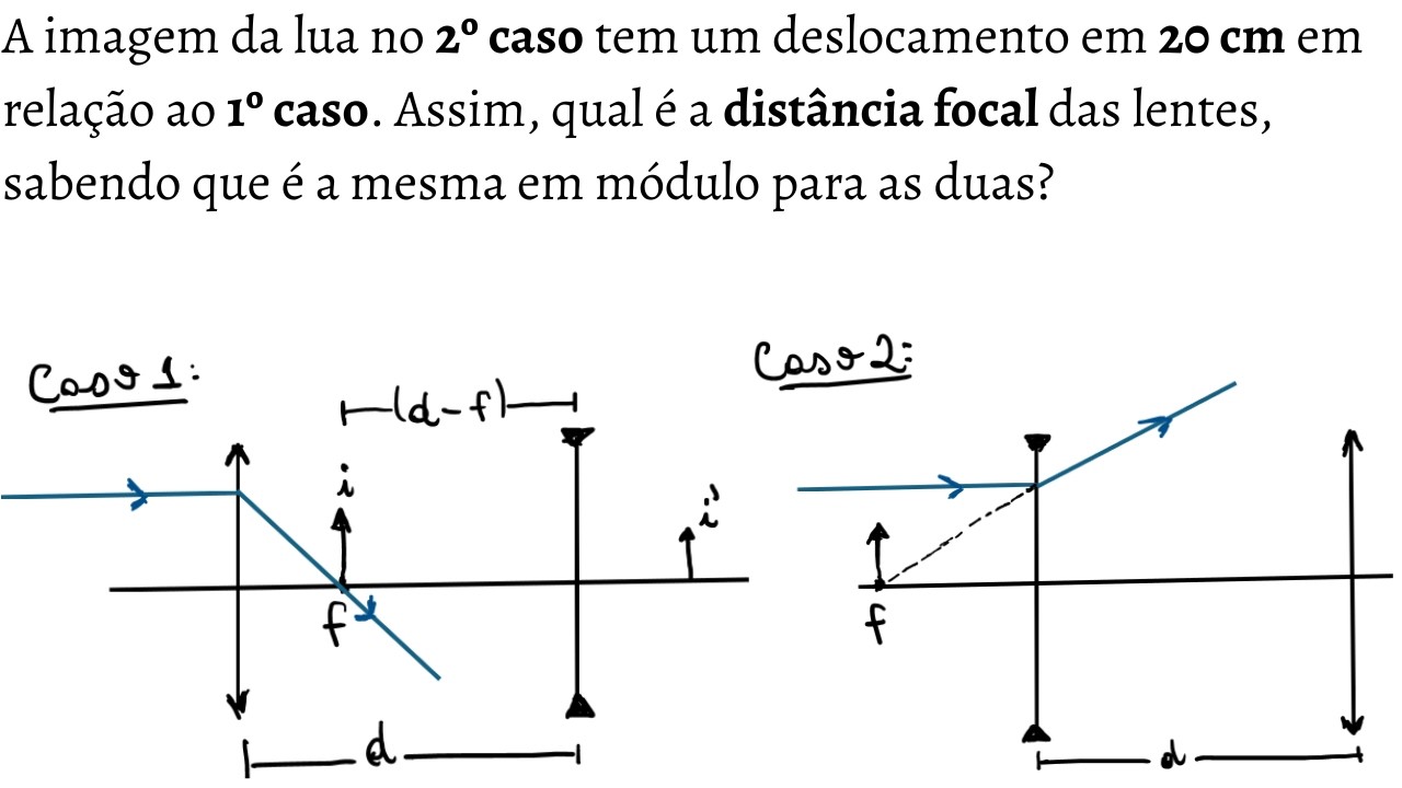 Foco de uma lente convergente e uma divergente obtida pela inversão das suas posições