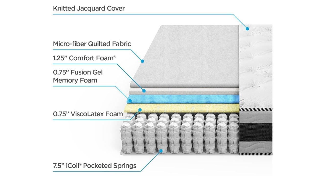 Best memory foam mattress Zinus 10 Inch Gel Memory Foam Pocket Spring