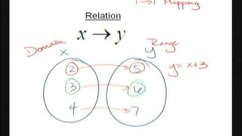 Functions - Chapter 2.1 (Math Analysis)
