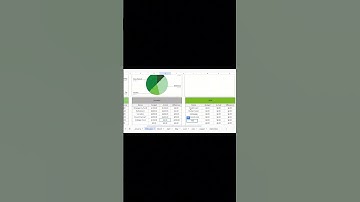 Stilling using a journal for budgeting? Upgrade to a digital, yet productive spreadsheet! #budget