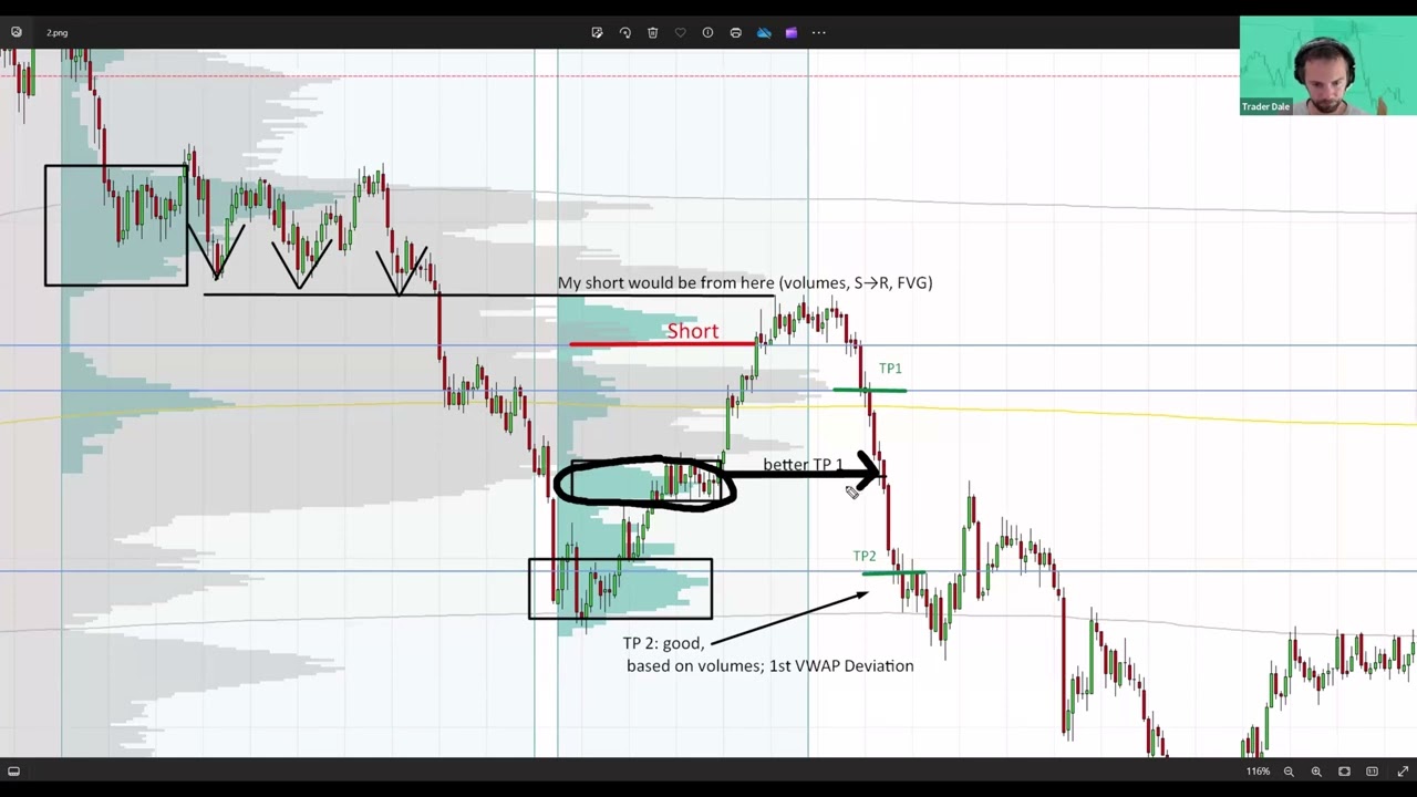 👑 Funded Trader Academy - Volume Profile and Order Flow Trade Breakdown