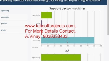 Predicting Instructor Performance Using Data Mining Techniques in Higher Education new