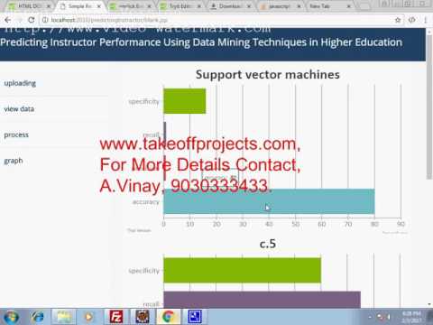 Predicting Instructor Performance Using Data Mining Techniques in Higher Education new