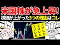 米国株が急上昇!円安161円でも積立投資が最強な理由!