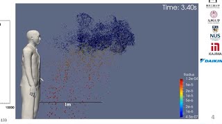 理研が「富岳」で算出　飲食店での飛沫、マウスガードでも３割拡散