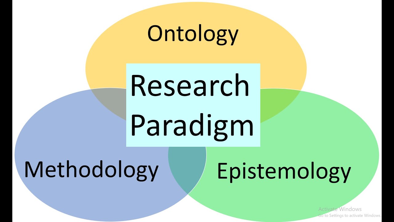 Research Methodology Lesson 4 Research Philosophies Research Research Methodology Lesson 4 Research Philosophies Research