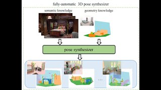[CVPR 19] Putting Humans in a Scene: Learning Affordance in 3D Indoor Environments