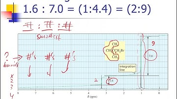 Organic Chemistry NMR Part 13:  Integration, Calculating Ratios, Integral Trace, and Total Protons