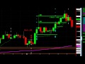 Swingtrading Forex; Dancing with the Market with Trend Jumper
