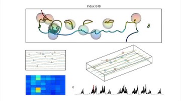 Visualization of superconducting vortices