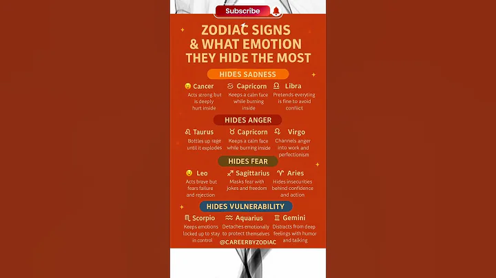 Zodiac Signs And What Emotion They Hide The Most #horoscope #astrology #zodiac