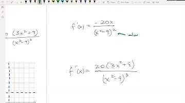 Math 3a Video Assignment 4.5.2 Part 1 - Sketching Graphs of Functions