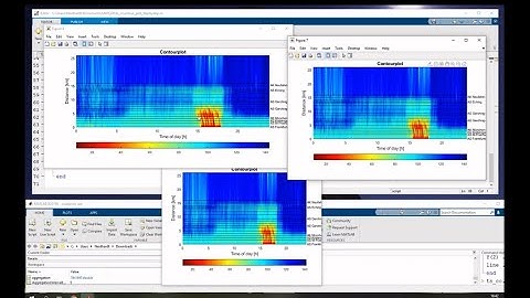 Matlab Project 4: Individual aggregation intervals and contout (color) plots