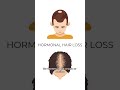 How to know what TYPE of HAIR LOSS you have | #hairloss #alopecia