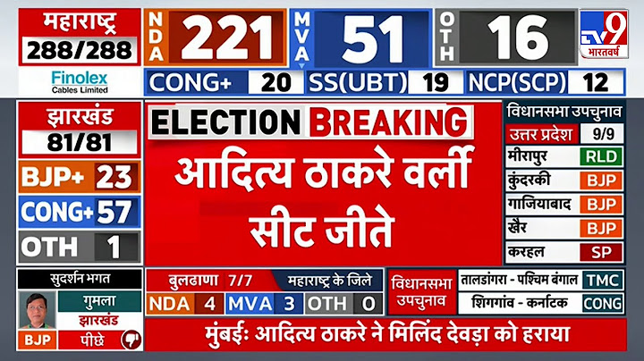 Maharashtra Assembly Election Result: Aditya Thackrey Worli से जीते  | NDA | Shivsena | BJP