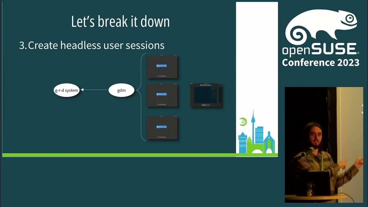 openSUSE Conference 2023 Remote headless Wayland sessions on GNOME