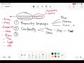 Understand DSA learning ways