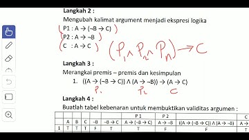 Konsistensi Logika Proposisional