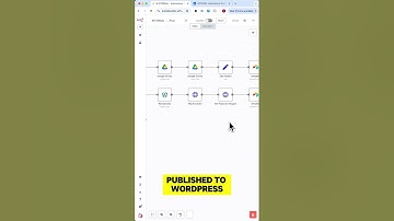 I Built an AI System That Writes, Designs & Posts Blog Articles Automatically #chatgpt #n8n