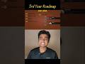 3rd Year Roadmap | What To Do In College 3rd Year ? B.Tech 3rd Year Complete ROADMAP #ytshorts #dsa