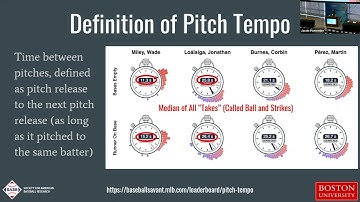 2023 SABR Analytics: Andy Andres, "Trends in MLB Pitch Tempo Since the Start of Pitch Tracking"