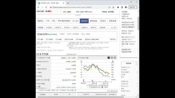 034830한국토지신탁 주가 전망 및 차트 분석