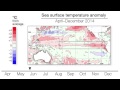 Annual Climate Statement 2014