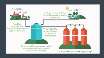Breakthrough in Clean Hydrogen Production Technology