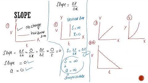 VELOCITY TIME GRAPH MCQ TRICKS |NMDCAT LECTURE |ECAT PHYSICS LECTURE