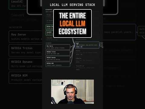 Entire Local LLM Ecosystem Explained